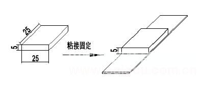 偏光显微镜下岩石薄片的制作