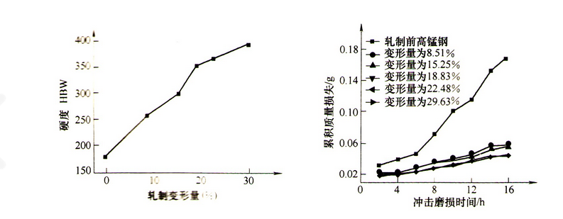 奥氏体高锰钢物理特性