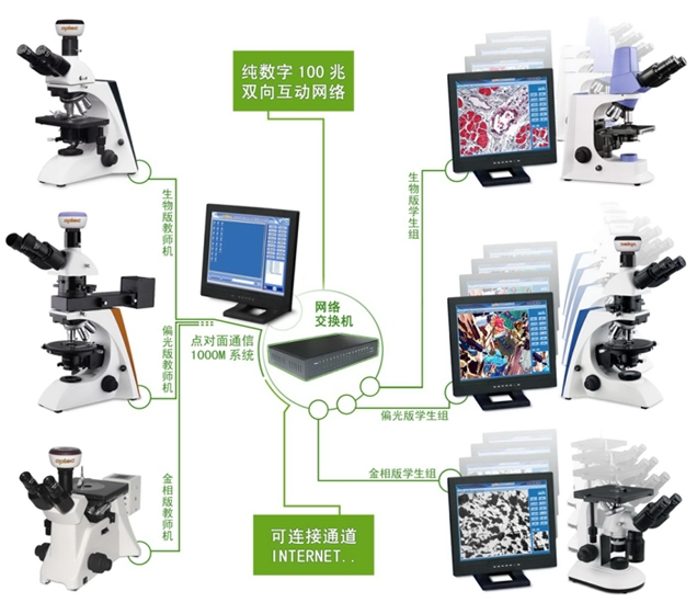 数字网络显微互动教室结构图