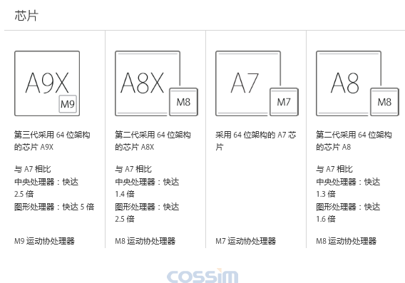 电子显微镜解密苹果A9XCPU 12核GPU 无L3缓存