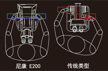 人机学设计使得操作更舒适