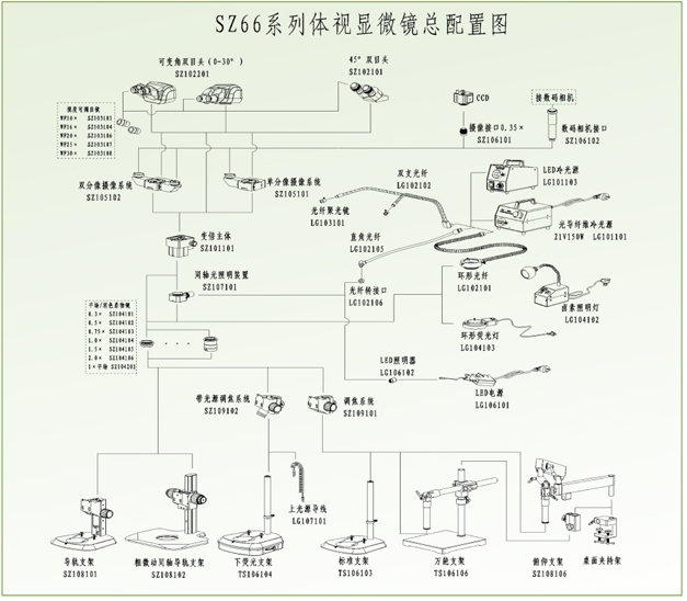 SZ66系列体视显微镜总配置图